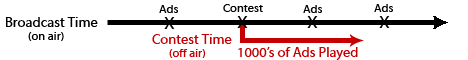 Make money off air by running contests using Contest Control
